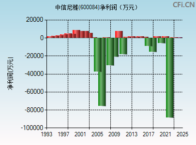 中葡股份最新消息全面解析，中葡股份最新動(dòng)態(tài)全面解析