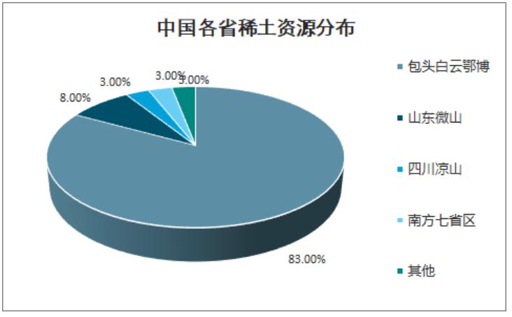 稀土行業(yè)最新消息，發(fā)展趨勢(shì)、政策影響及市場(chǎng)前景，稀土行業(yè)最新動(dòng)態(tài)，發(fā)展趨勢(shì)、政策影響與未來市場(chǎng)前景展望