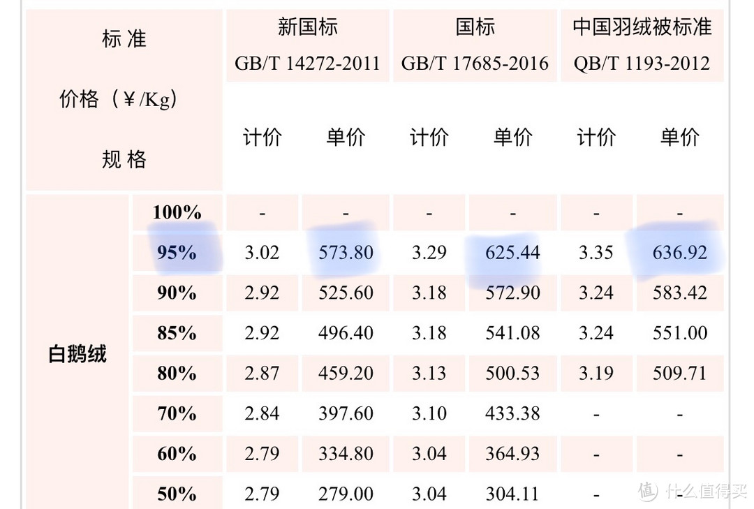 羽絨參考價(jià)格最新發(fā)布，市場(chǎng)走勢(shì)與消費(fèi)者關(guān)注點(diǎn)解析，羽絨參考價(jià)格最新發(fā)布，市場(chǎng)走勢(shì)及消費(fèi)者關(guān)注點(diǎn)深度解析