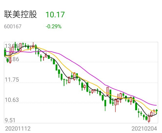 聯(lián)美控股最新消息全面解析，聯(lián)美控股最新消息全面解讀與分析