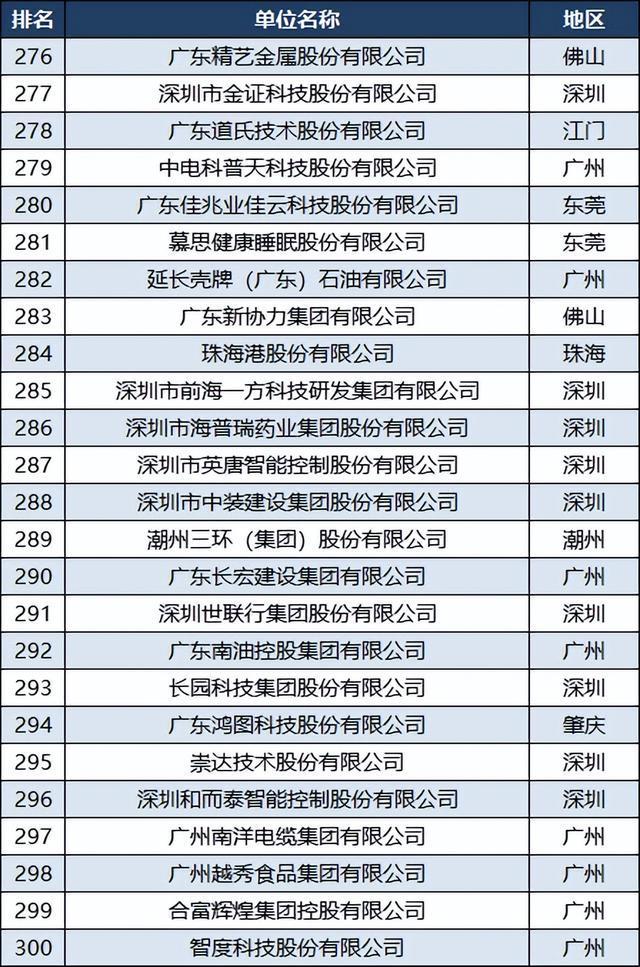 廣州公司排名，探究廣州企業(yè)發(fā)展的現(xiàn)狀與未來，廣州企業(yè)發(fā)展現(xiàn)狀與未來排名探究