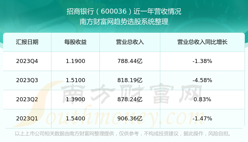 招商銀行股票行情分析與展望，招商銀行股票行情分析與未來展望