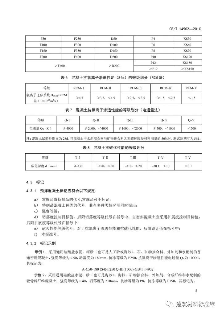 預拌混凝土最新標準及其應用前景，預拌混凝土最新標準及其應用展望