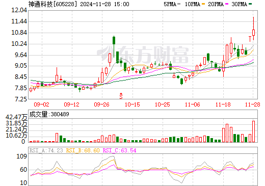 神通科技最新消息，引領(lǐng)科技創(chuàng)新，邁向行業(yè)前沿，神通科技最新動(dòng)態(tài)，引領(lǐng)科技創(chuàng)新，勇邁行業(yè)前沿