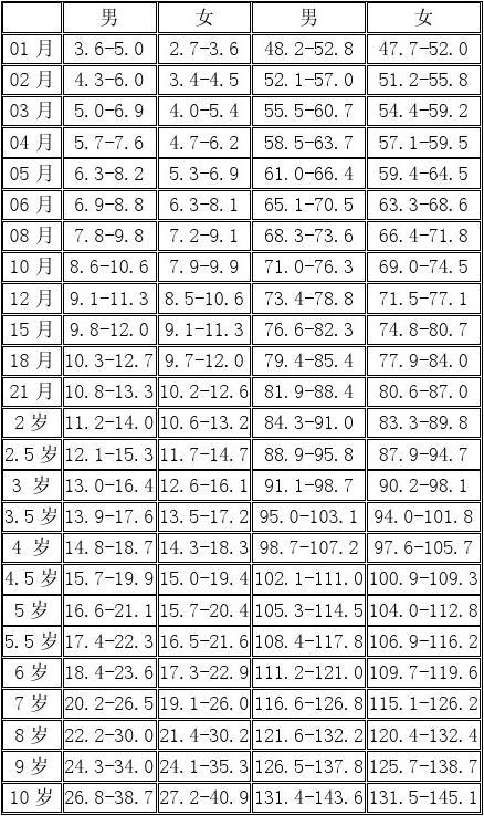 最新兒童身高表，了解孩子生長狀況的重要參考，最新兒童身高表，孩子生長狀況的重要參考標準