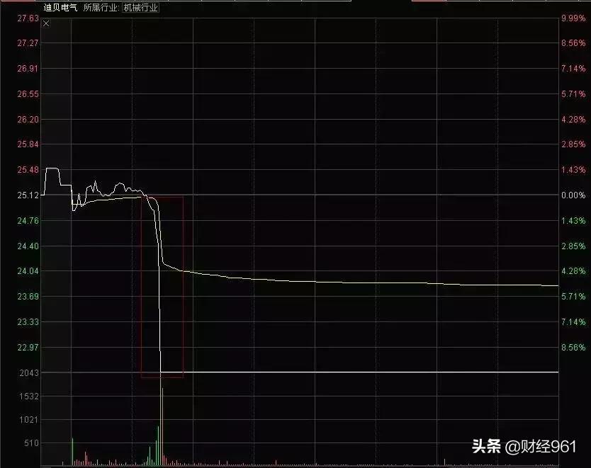 迪貝電氣最新消息，引領(lǐng)行業(yè)變革，共創(chuàng)未來智能電氣新時代，迪貝電氣引領(lǐng)行業(yè)變革，開啟智能電氣新時代