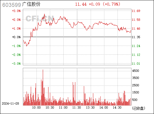 廣信股份最新消息全面解析，廣信股份最新消息全面解讀