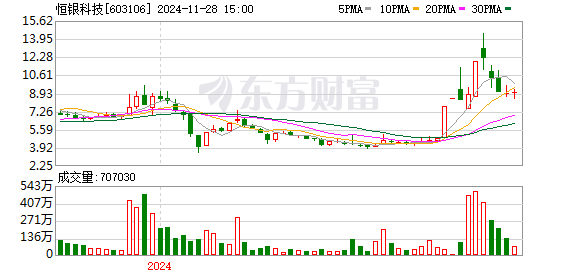 恒銀金融最新消息綜述，創(chuàng)新前行，引領(lǐng)金融科技新時(shí)代，恒銀金融創(chuàng)新引領(lǐng)金融科技新時(shí)代，最新消息綜述