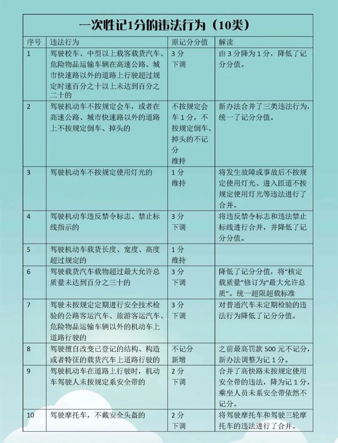 最新交通法規(guī)扣分細(xì)則詳解，最新交通法規(guī)扣分細(xì)則全面解析