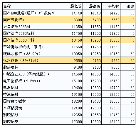 鋅期貨價格最新行情分析，鋅期貨價格最新行情解析