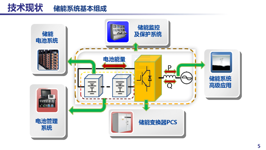 儲能電池最新進(jìn)展，技術(shù)革新與未來展望，儲能電池技術(shù)革新進(jìn)展及未來展望