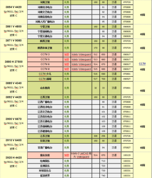 中星6B最新消息全面解析，中星6B最新動(dòng)態(tài)全面解析