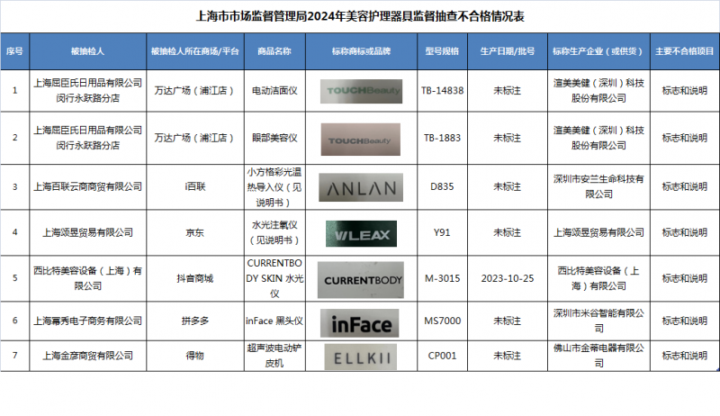 最新化妝品不合格名單公布，消費者需警惕，最新化妝品不合格名單曝光，消費者需提高警惕