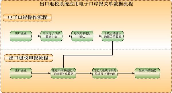 最新退稅流程詳解，最新退稅流程全面解析