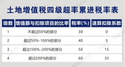 最新稅種的深度解析，最新稅種深度解析與探討