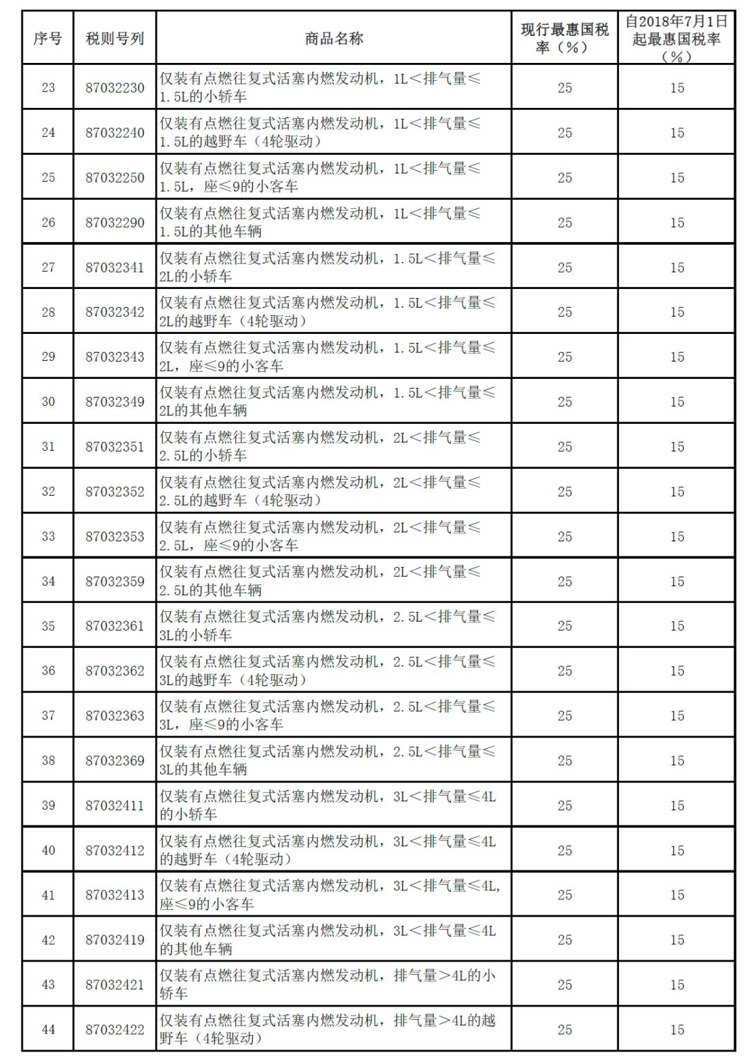 最新關(guān)稅稅率，全球貿(mào)易格局的新變化與挑戰(zhàn)，全球貿(mào)易新篇章，最新關(guān)稅稅率下的挑戰(zhàn)與格局重塑