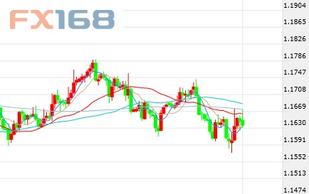 最新歐元走勢(shì)分析，最新歐元匯率走勢(shì)分析