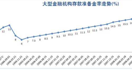 最新利率上浮，影響與前景展望，最新利率上浮趨勢(shì)，影響分析與發(fā)展展望