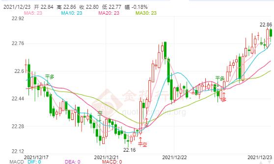 最新白銀走勢(shì)分析，最新白銀價(jià)格走勢(shì)分析