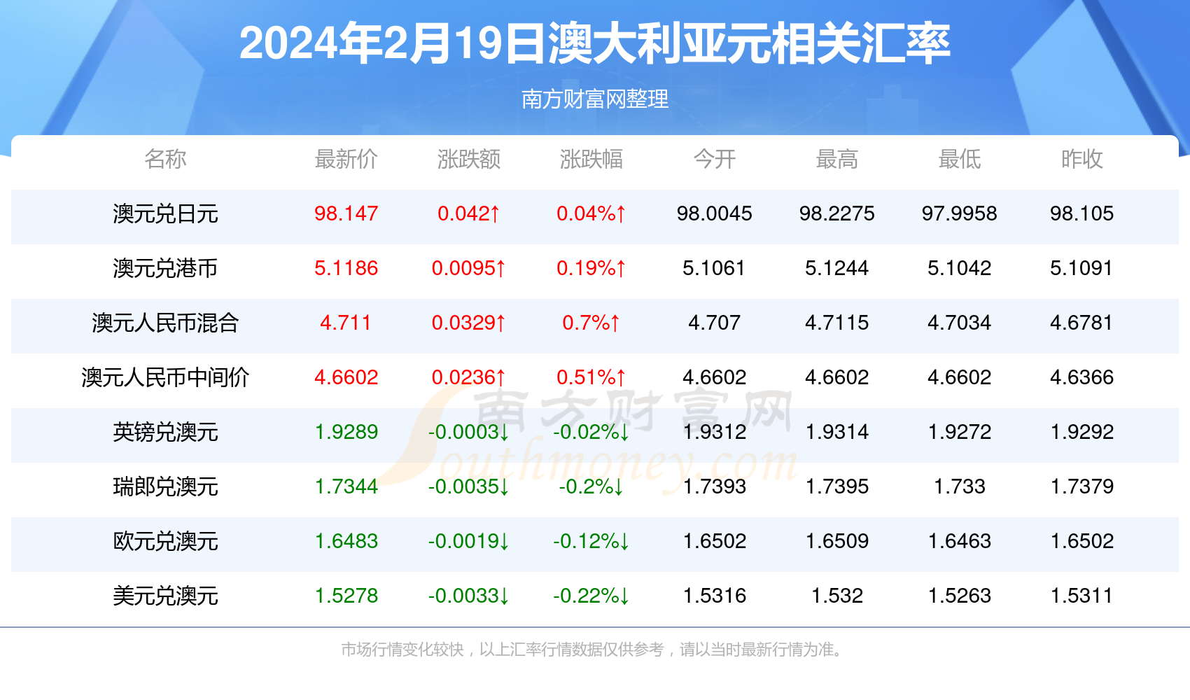 熱點 第385頁