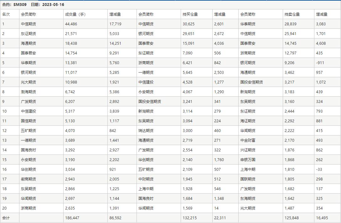 錳硅現(xiàn)貨最新價格動態(tài)分析，錳硅現(xiàn)貨最新價格走勢動態(tài)分析