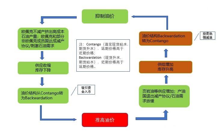 國際石油最新報(bào)價(jià)及其影響因素分析，國際石油最新報(bào)價(jià)與影響因素深度解析