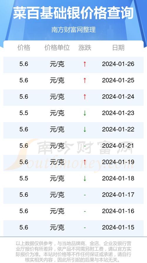 今日紙白銀最新價格動態(tài)及市場分析，今日紙白銀最新價格動態(tài)與市場解析