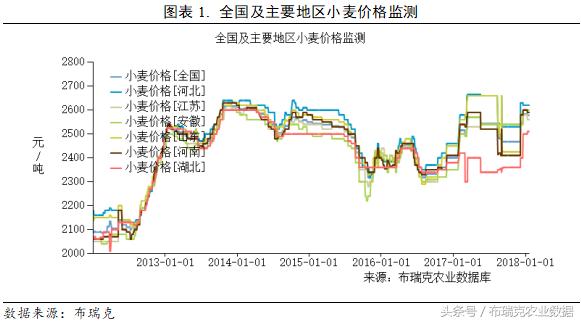 小麥價格最新行情預(yù)測，趨勢分析與展望，小麥價格行情預(yù)測，趨勢分析、展望與最新行情動態(tài)