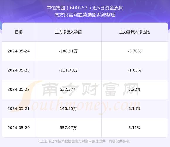 中恒集團(tuán)最新公告，引領(lǐng)企業(yè)邁向新高度的重要信息，中恒集團(tuán)公布最新公告，邁向新高度，引領(lǐng)企業(yè)未來發(fā)展之路