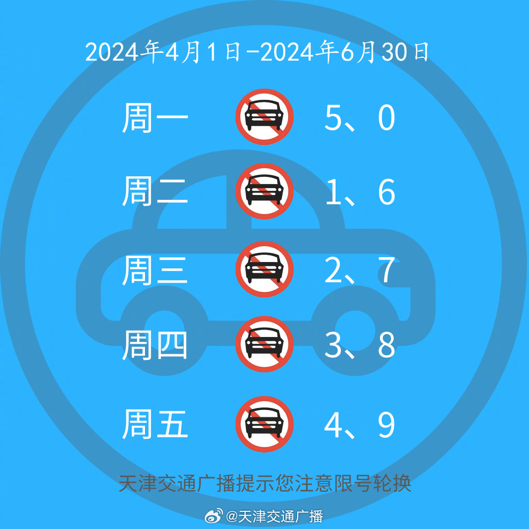 最新天津限號查詢指南，天津限號查詢最新指南