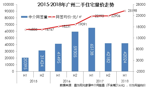 增城房?jī)r(jià)最新消息，市場(chǎng)走勢(shì)與未來(lái)展望，增城房?jī)r(jià)動(dòng)態(tài)，市場(chǎng)走勢(shì)與未來(lái)展望