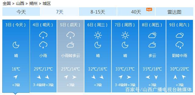 陽泉最新天氣預(yù)報(bào)，陽泉最新天氣預(yù)報(bào)通知