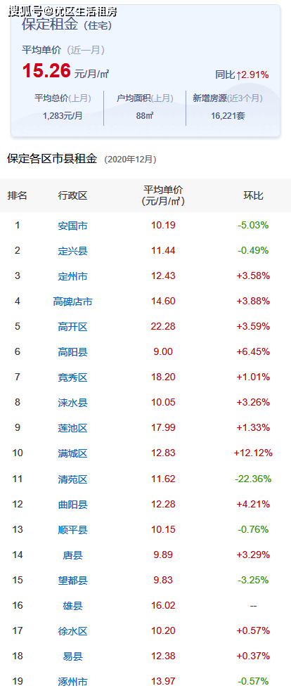 安國市房價最新價格動態(tài)及分析，安國市房價最新動態(tài)及分析展望