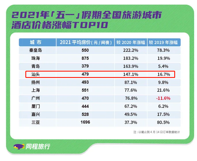 汕頭旅行社最新報(bào)價(jià)——打造您的理想旅行體驗(yàn)，汕頭旅行社最新報(bào)價(jià)，定制您的理想旅行體驗(yàn)