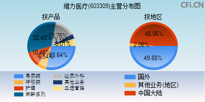 維力醫(yī)療最新消息綜述，維力醫(yī)療最新消息綜述，全面解讀公司動態(tài)與行業(yè)趨勢