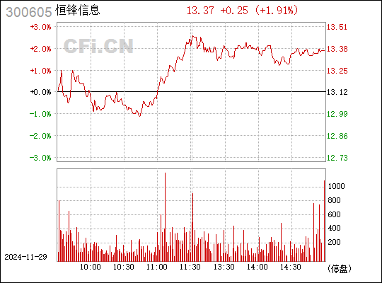 恒鋒信息最新消息全面解析，恒鋒信息最新動(dòng)態(tài)全面解讀