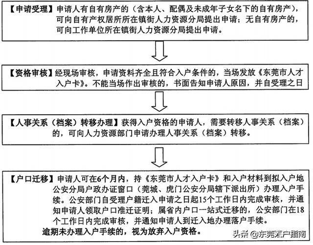 濟(jì)南市最新落戶政策，打造宜居宜業(yè)的人才高地，濟(jì)南市最新落戶政策打造人才吸引力超強(qiáng)的宜居宜業(yè)高地