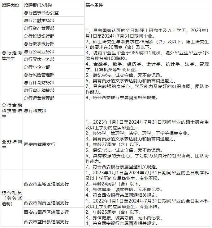 西安銀行招聘最新消息，機(jī)遇與挑戰(zhàn)并存，共創(chuàng)美好未來，西安銀行招聘最新動(dòng)態(tài)，攜手共創(chuàng)美好未來，機(jī)遇與挑戰(zhàn)同行