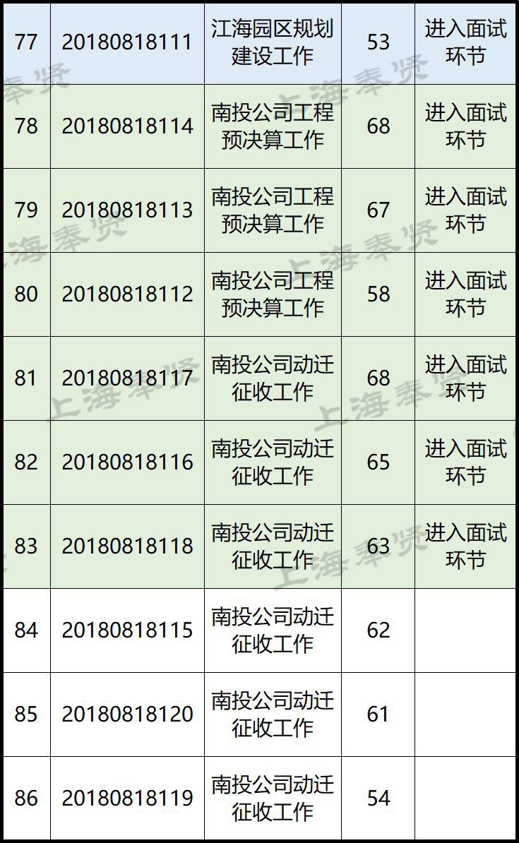 奉賢南橋最新招聘信息概覽，奉賢南橋最新招聘信息全面匯總