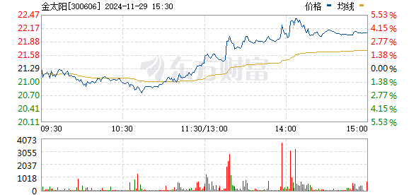 金太陽(yáng)股票最新消息全面解析，金太陽(yáng)股票最新動(dòng)態(tài)全面解讀