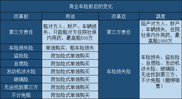 今年保險最新政策車險，深度解讀與影響分析，今年車險保險最新政策深度解讀及其影響分析