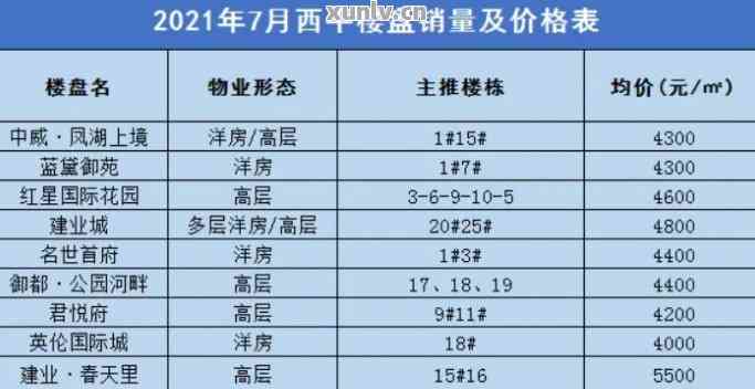 西平縣房價最新價格表及分析，西平縣房價最新價格表概覽與趨勢分析