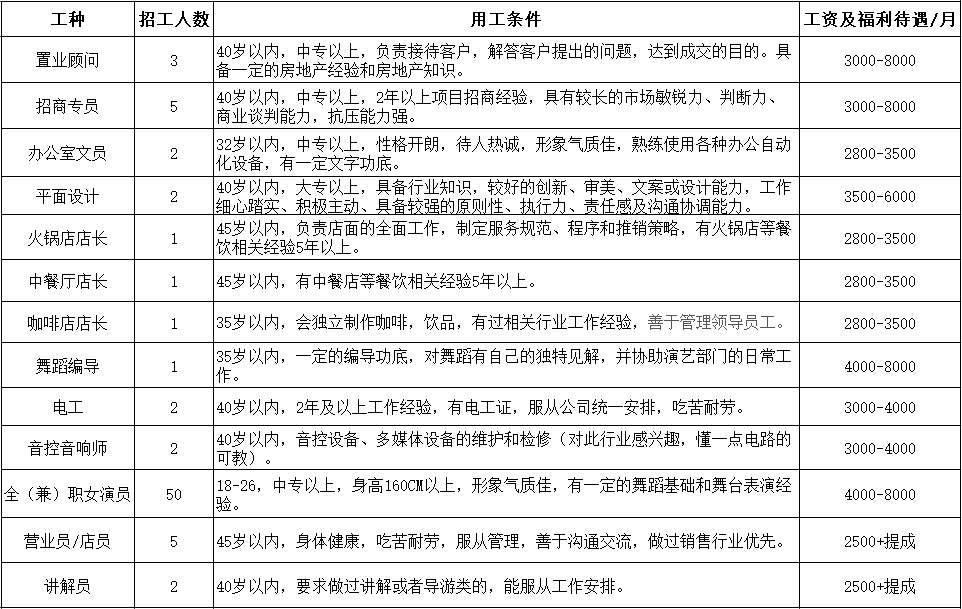 閬中招聘網(wǎng)最新招聘動態(tài)，探索職業(yè)發(fā)展的黃金機(jī)會，閬中招聘網(wǎng)最新招聘動態(tài)，職業(yè)發(fā)展的黃金機(jī)會探索