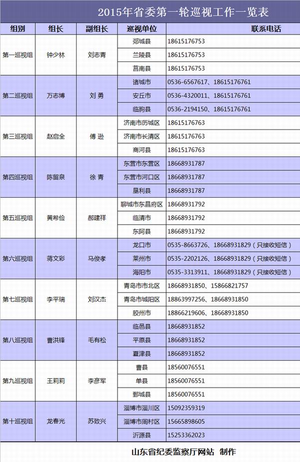 山東省巡視組最新電話公布，深化監(jiān)督執(zhí)紀(jì)為民，山東省巡視組最新電話公布，深化監(jiān)督執(zhí)紀(jì)為民，加強(qiáng)巡視工作為民服務(wù)