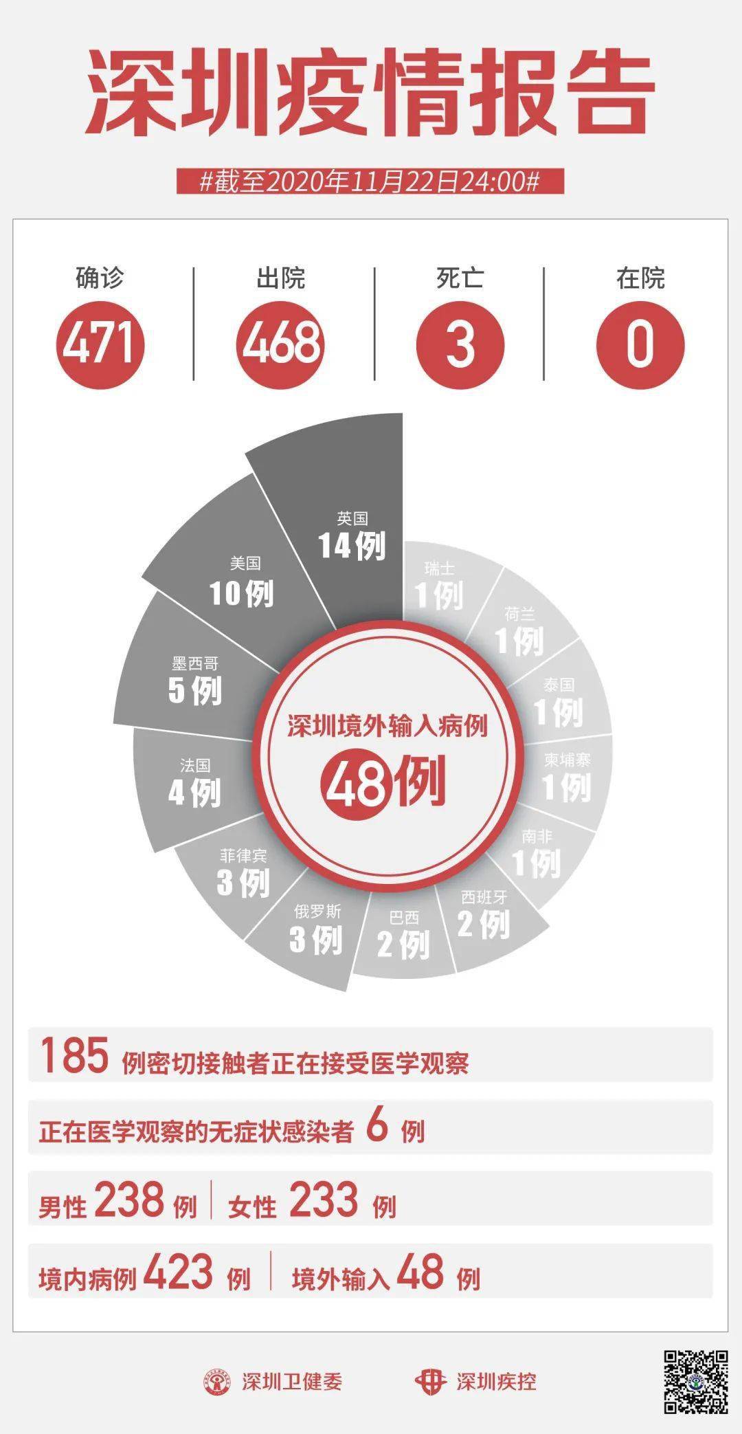 深圳最新流感概況及其影響，深圳流感最新概況及其社會影響分析