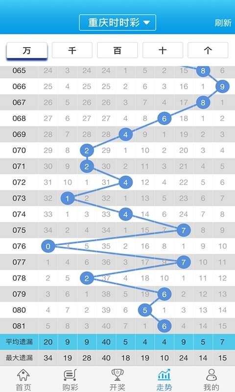 關(guān)于白小姐一肖一碼100正確，一個(gè)深入剖析的探討，白小姐一肖一碼100%準(zhǔn)確率深度解析