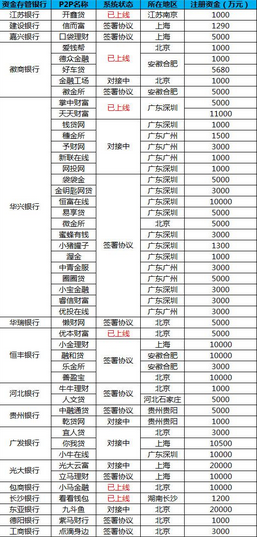 最新銀行存管，保障金融安全的新篇章，最新銀行存管，金融安全的新保障篇章