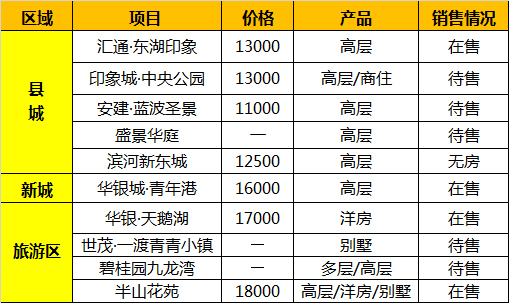 淶水最新房?jī)r(jià)動(dòng)態(tài)，市場(chǎng)走勢(shì)與購(gòu)房指南，淶水房?jī)r(jià)動(dòng)態(tài)更新，市場(chǎng)趨勢(shì)解析與購(gòu)房指南