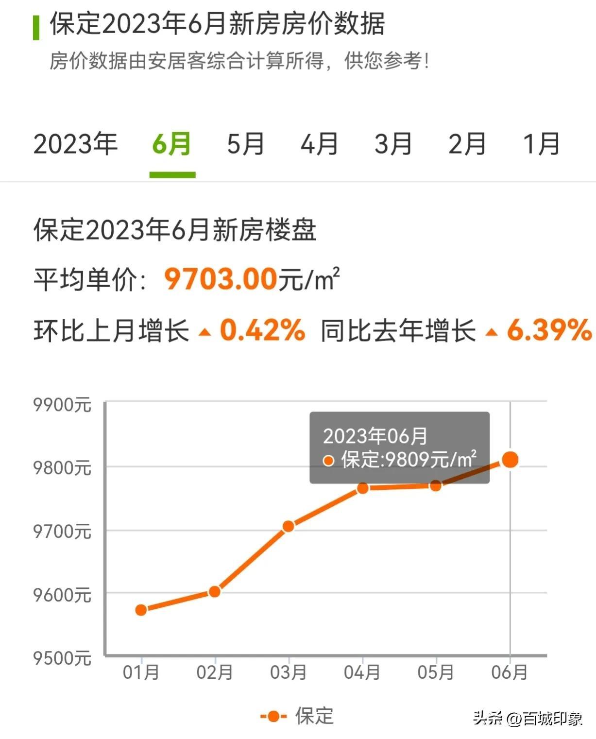 清苑最新房價動態(tài)，市場走勢與購房指南，清苑最新房價動態(tài)及市場走勢，購房指南全解析