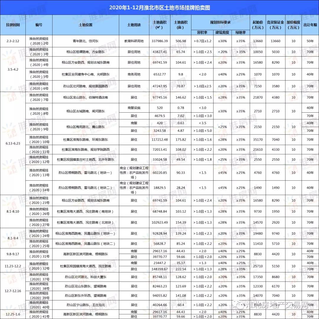 淮北最新房價(jià)動(dòng)態(tài)，市場走勢與購房指南，淮北最新房價(jià)動(dòng)態(tài)及市場走勢分析，購房指南